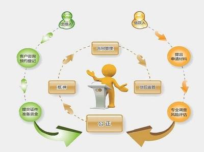 P2P的未來 法規引領下的可持續發展