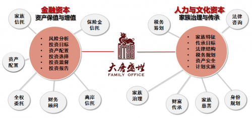 大唐盛世家族辦公室保險(xiǎn)金信托服務(wù)再升級(jí) 受托管理股權(quán)投資的戰(zhàn)略布局