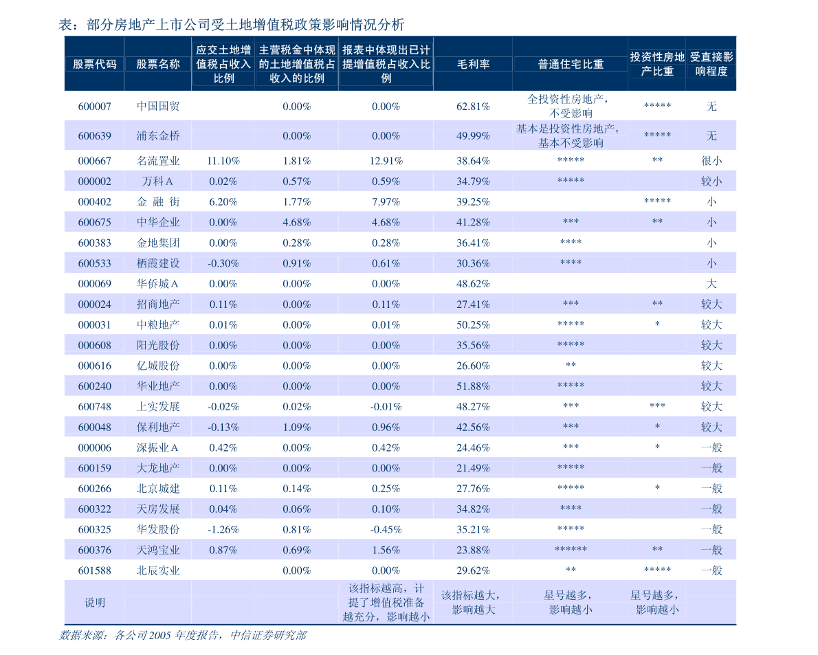 國(guó)信證券 商貿(mào)零售行業(yè)2022年2月投資策略——靜待可選消費(fèi)復(fù)蘇，龍頭長(zhǎng)期價(jià)值凸顯