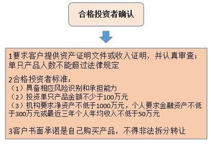 圖解私募史上最嚴募集新規(guī) 一看就懂（法規(guī)另有規(guī)定除外）
