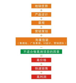 企業(yè)營銷策劃內(nèi)容提要撰寫指南