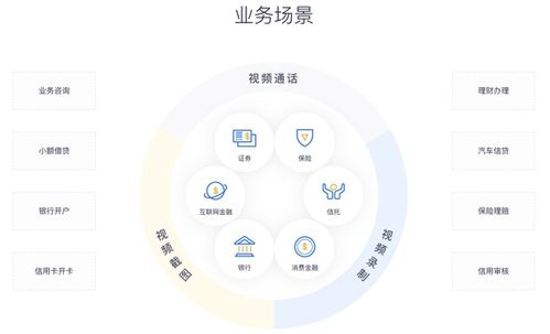 數字化轉型提速，數字技術服務賦能金融升級——以網易云信為例
